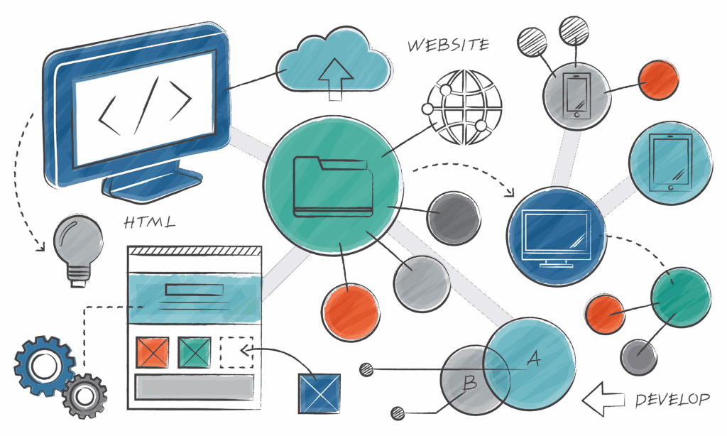Schema developpement Web